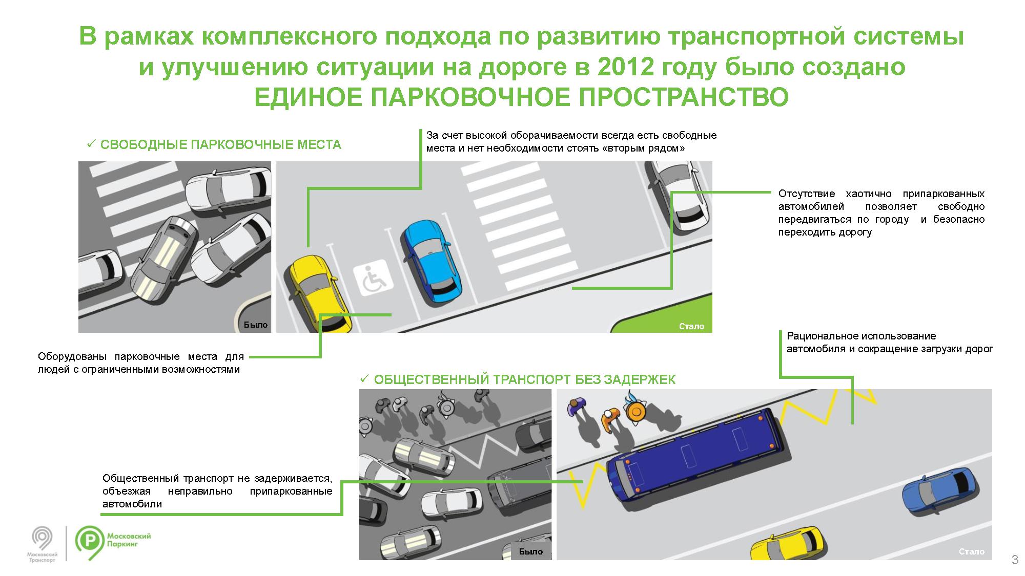 Городской ритм – газета городского округа Троицк | Формирование единого  парковочного пространства города Москвы